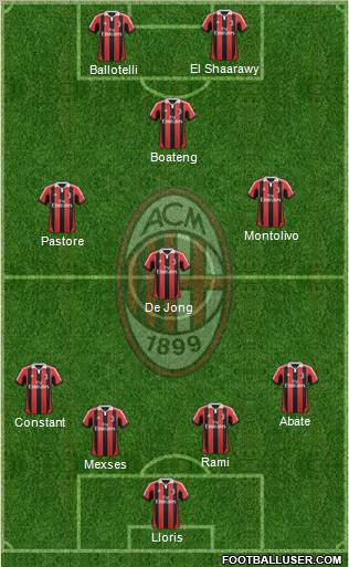 A.C. Milan Formation 2012