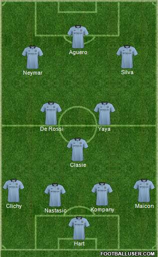 Manchester City Formation 2012