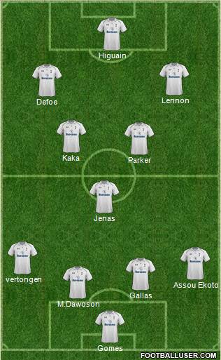 Tottenham Hotspur Formation 2012