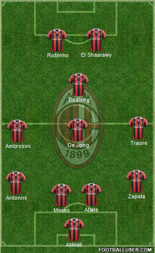 A.C. Milan Formation 2012