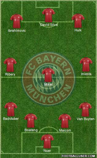 FC Bayern München Formation 2012