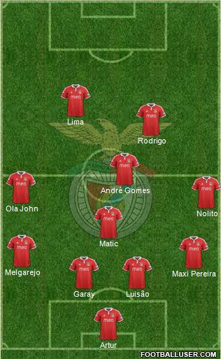 Sport Lisboa e Benfica - SAD Formation 2012
