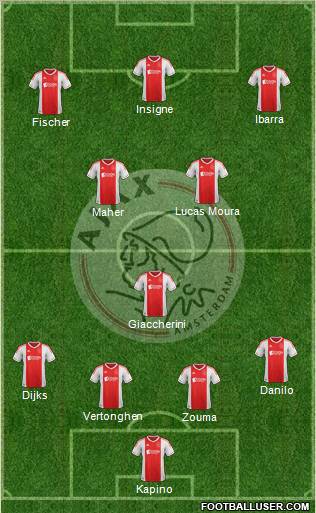 AFC Ajax Formation 2012