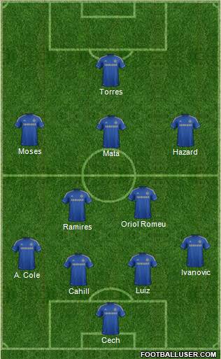 Chelsea Formation 2012