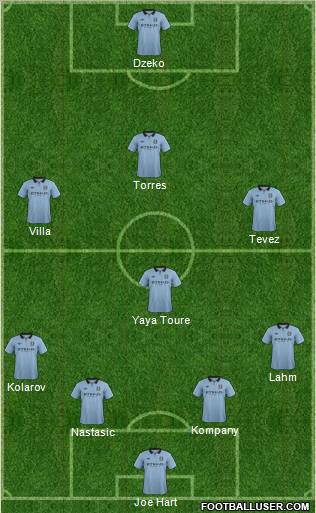 Manchester City Formation 2012