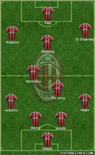 A.C. Milan Formation 2012
