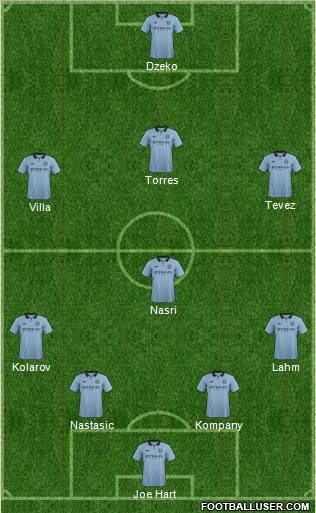 Manchester City Formation 2012