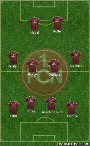 1.FC Nürnberg Formation 2012