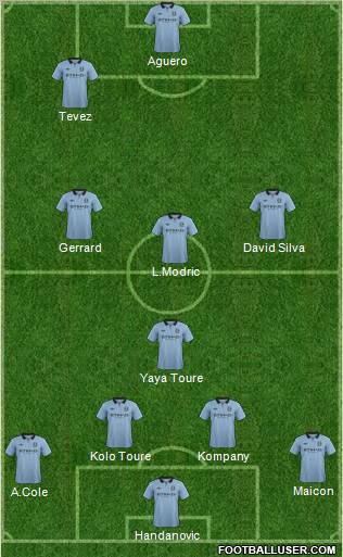 Manchester City Formation 2012