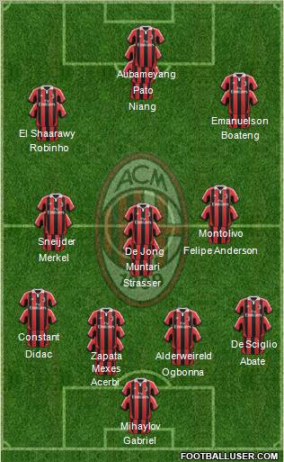 A.C. Milan Formation 2012
