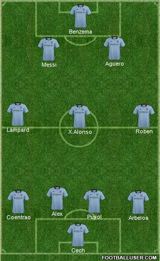 Manchester City Formation 2012