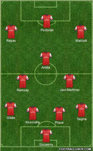 Arsenal Formation 2012