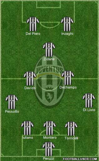 Juventus Formation 2012