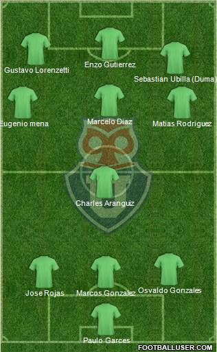 CF Universidad de Chile Formation 2012
