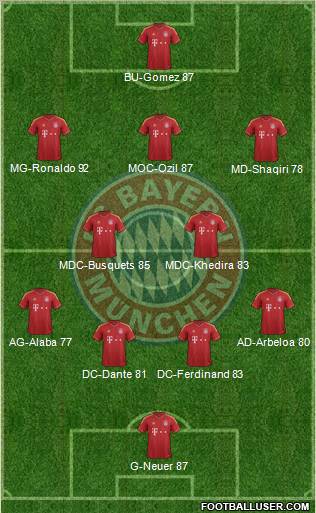 FC Bayern München Formation 2012