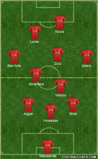 Liverpool Formation 2012