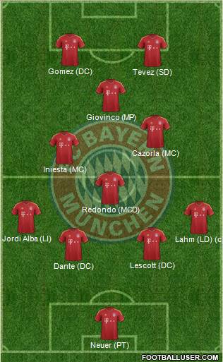 FC Bayern München Formation 2012