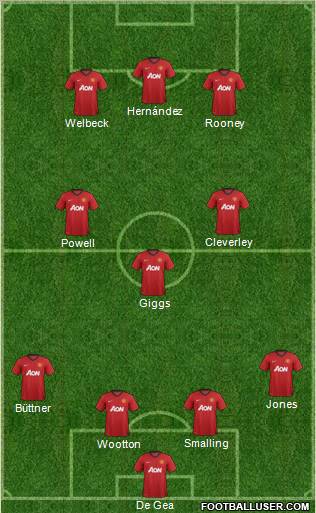 Manchester United Formation 2012
