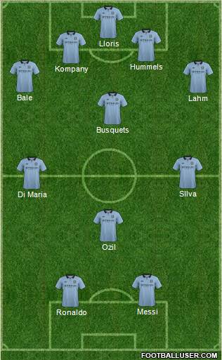 Manchester City Formation 2012