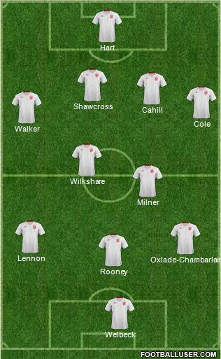 England Formation 2012
