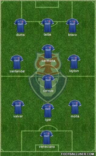 CF Universidad de Chile Formation 2012