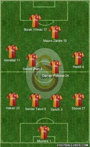 Galatasaray SK Formation 2012