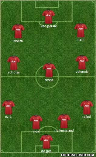 Manchester United Formation 2012