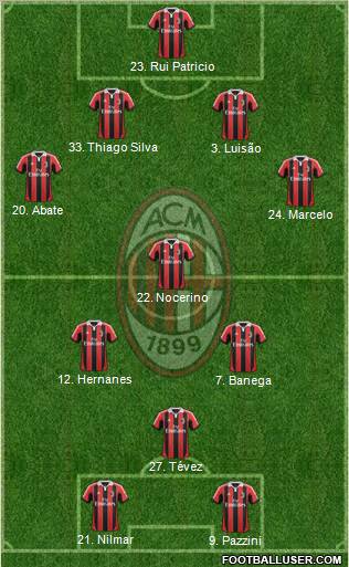 A.C. Milan Formation 2012