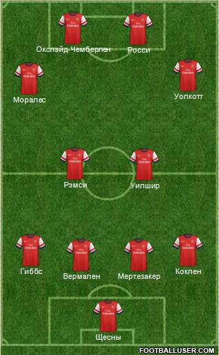 Arsenal Formation 2012