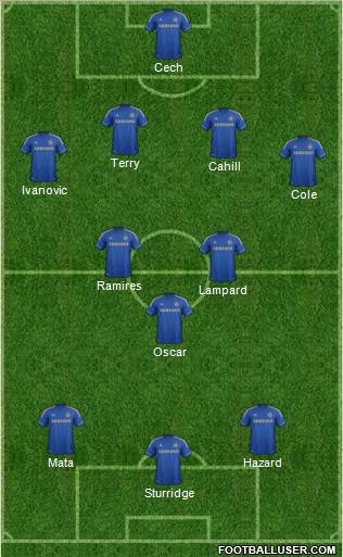 Chelsea Formation 2012