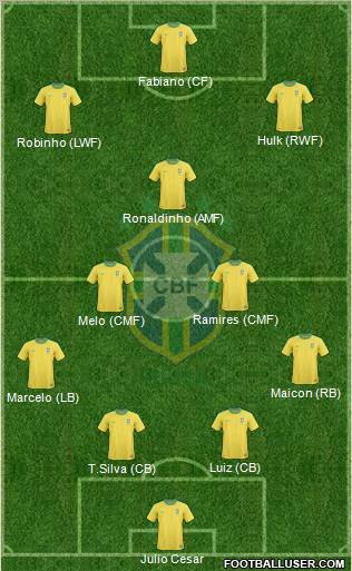 Brazil Formation 2012
