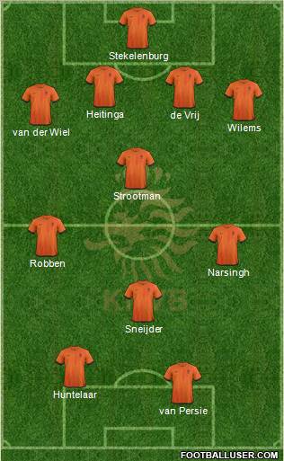 Holland Formation 2012