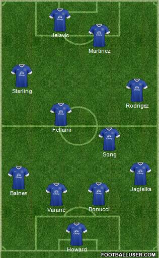 Everton Formation 2012