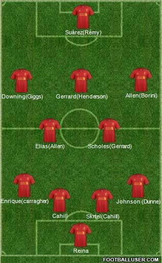 Liverpool Formation 2012