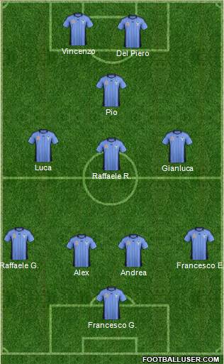 Sydney FC Formation 2012