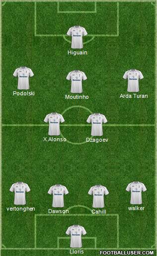Tottenham Hotspur Formation 2012