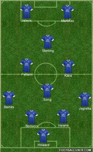 Everton Formation 2012