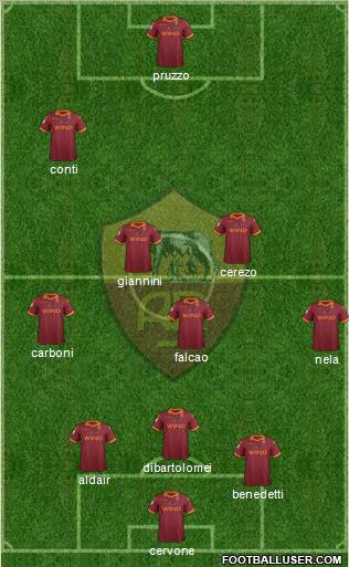 AS Roma Formation 2012