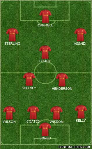 Liverpool Formation 2012