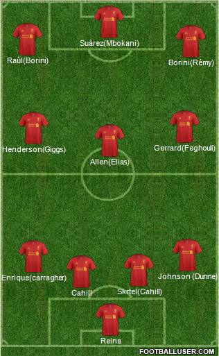 Liverpool Formation 2012