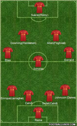 Liverpool Formation 2012