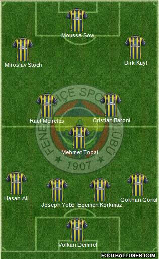 Fenerbahçe SK Formation 2012