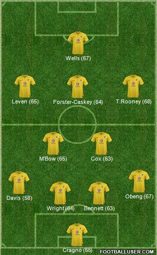 Oxford United Formation 2012