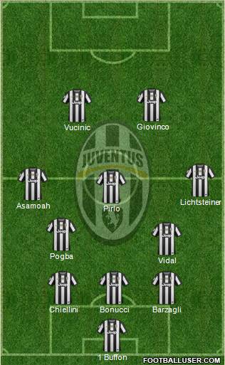 Juventus Formation 2012