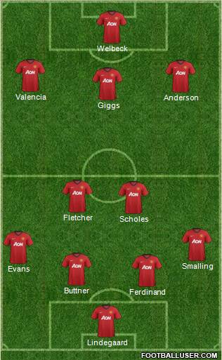 Manchester United Formation 2012