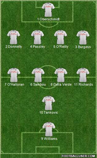 Fulham Formation 2012