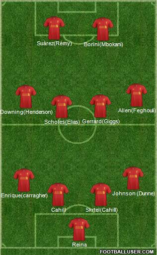 Liverpool Formation 2012