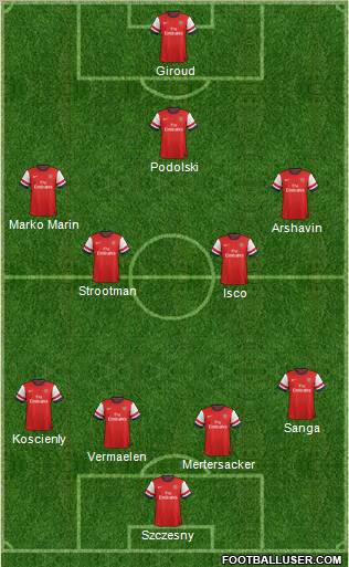 Arsenal Formation 2012