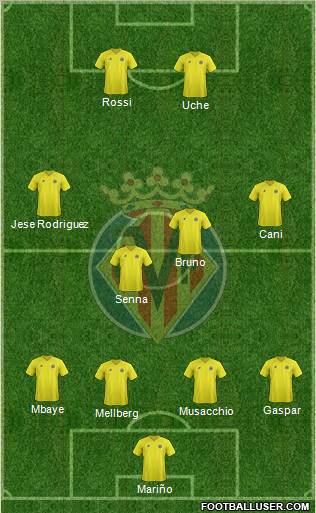 Villarreal C.F., S.A.D. Formation 2012