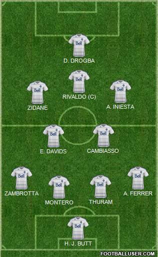 Vancouver Whitecaps FC Formation 2012